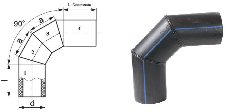 Отвод ПНД сварной 