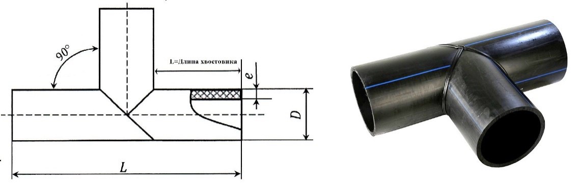 Тройник сварной равнопроходный