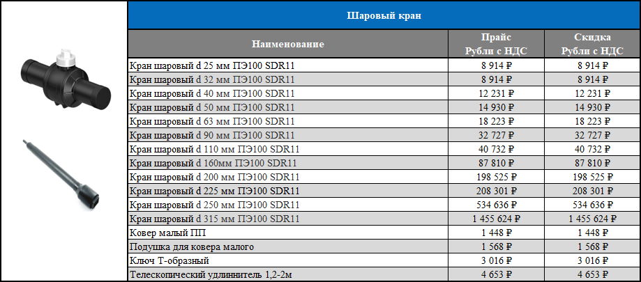 Цены на краны шаровые полиэтиленовые Цены на краны шаровые полиэтиленовые
