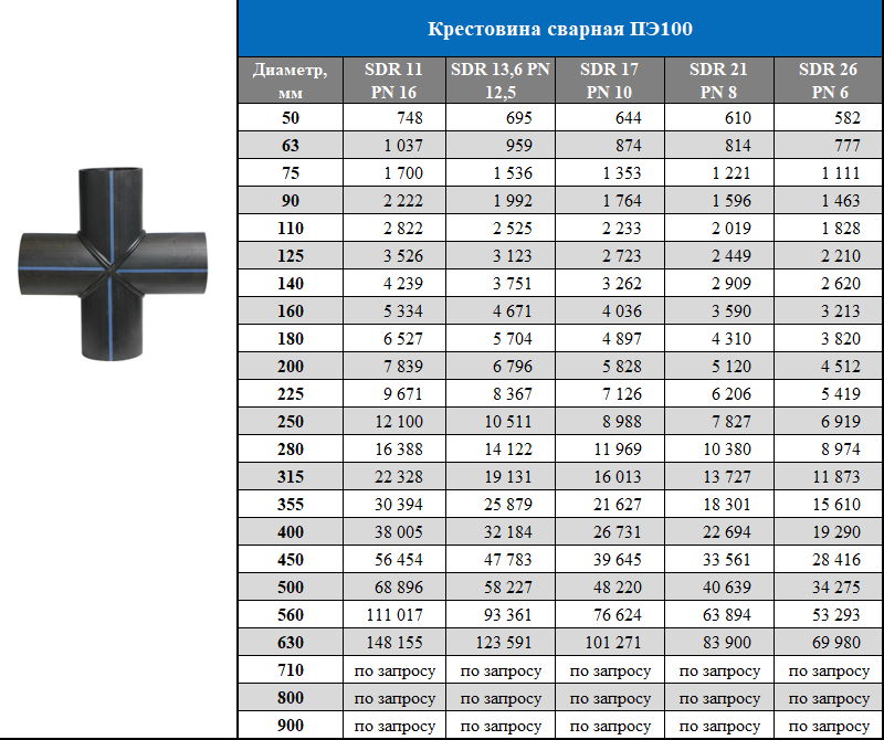 Цены на сварные ПНД крестовины 90°