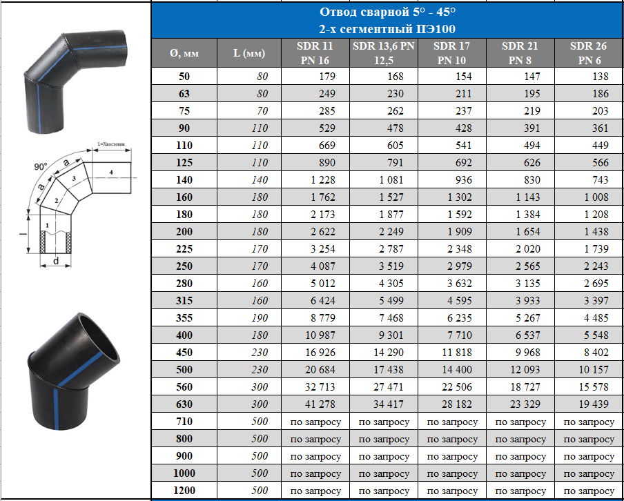 Цены на 2-х сегментные ПНД отводы 5-45° Цены на 2-х сегментные ПНД отводы 5-45°