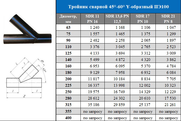 Цены на сегментные косые равнопроходные ПНД тройники 45-60° Цены на сегментные косые равнопроходные ПНД тройники 45-60°