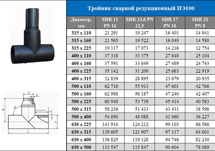 Цены на сегментные редукционные ПНД тройники 90°